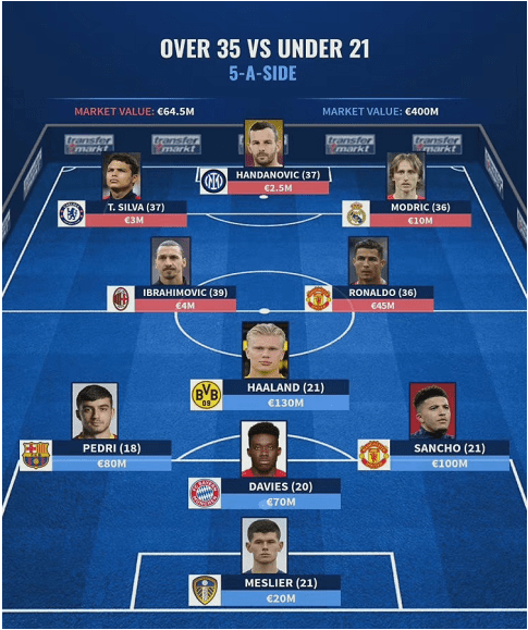 开云体育在线-德国碾压多特蒙德，罗德里扛起全队